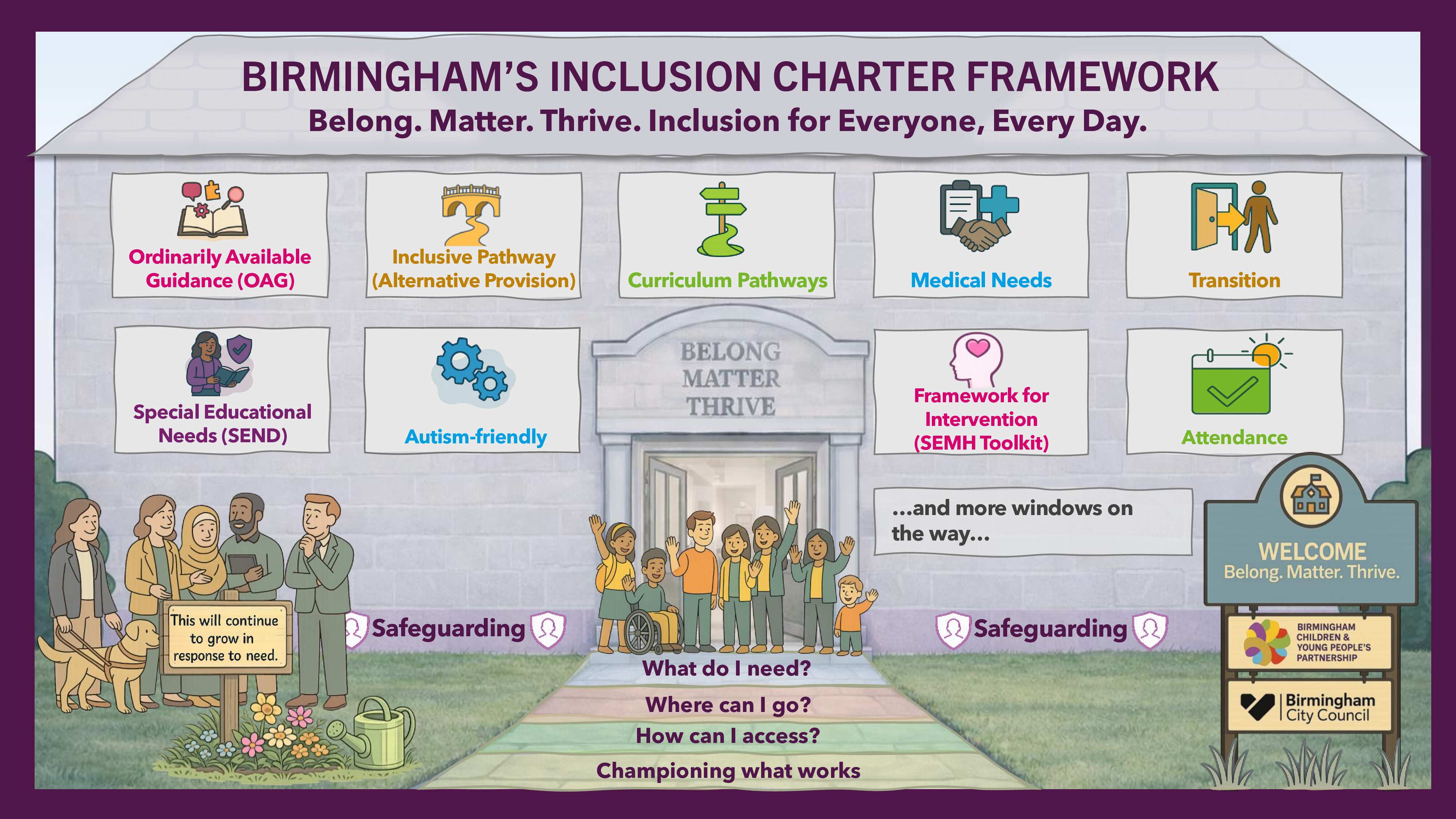 A concept image of the inclusion house