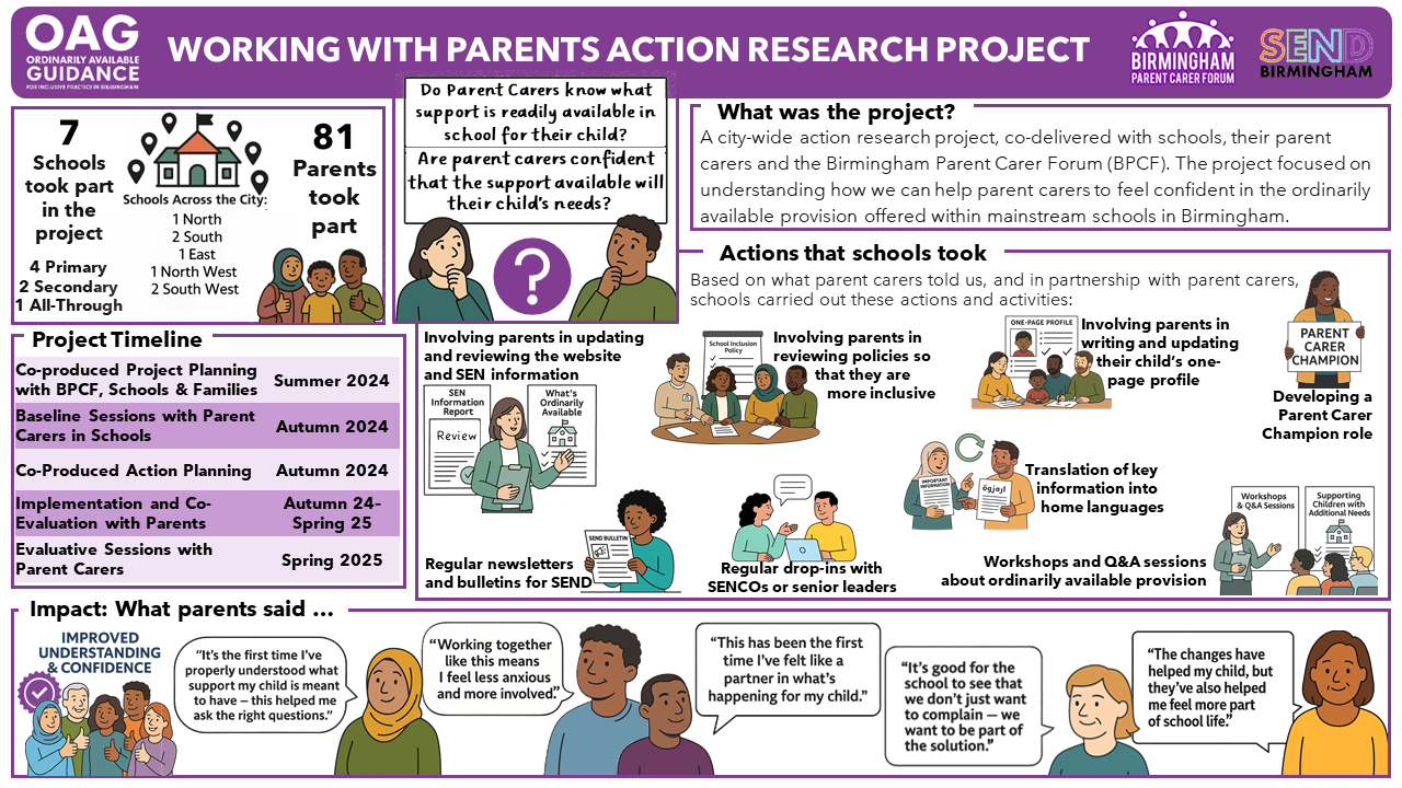 OAG parent action research project