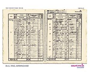 Image of old Birmingham Bullring census