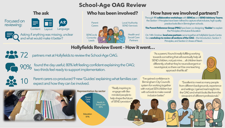 School Age OAF Review Infographic